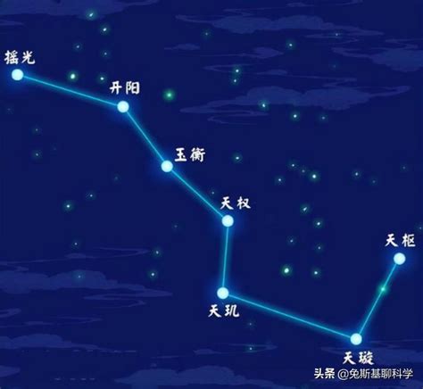 北斗七星移動|北斗七星（是北半球天空的重要星象，因七星曲折如斗得名）